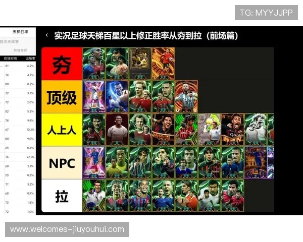 2025年实况足球游戏中顶级后腰球员排名分析与推荐 2025年实况足球游戏中顶级后腰球员排名分析与推荐